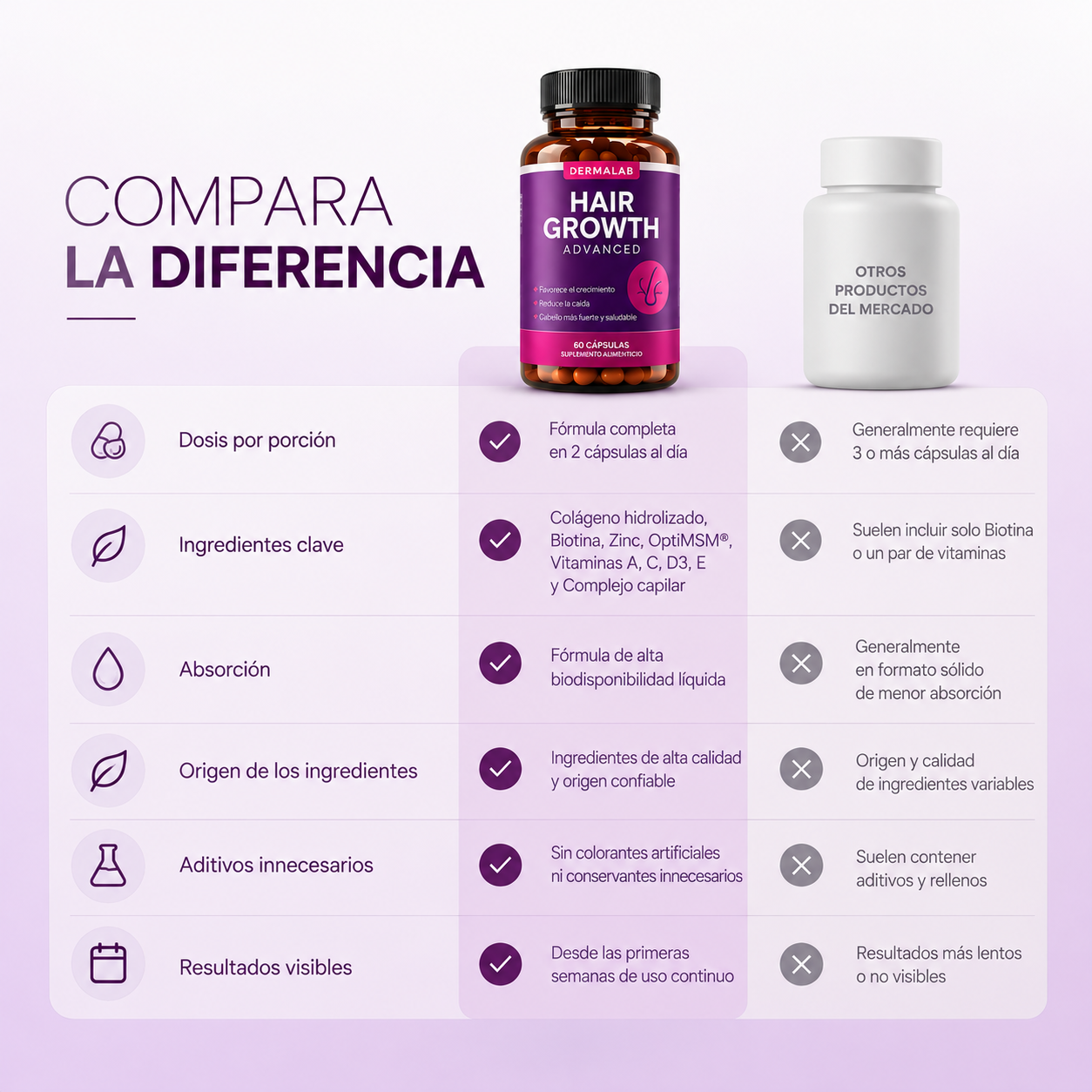 Biotina + Colágeno | Nutrición Capilar Avanzada
